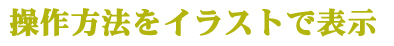 操作方法をイラストで表示