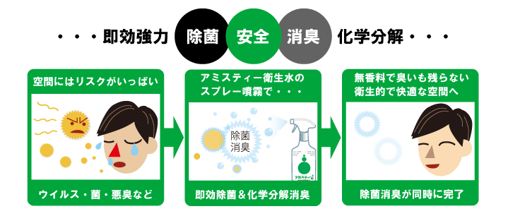 次亜塩素酸分子(衛生水)と次亜塩素酸イオンの殺菌力の違い