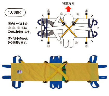 介護用ベルカ担架