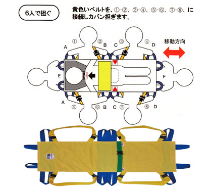 介護用ベルカ担架