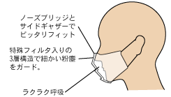 着用イメージ