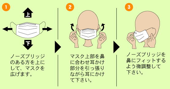 クリフマスクの使用方法