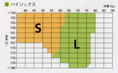 弾力性ストッキングラストシェアライトハイソックス