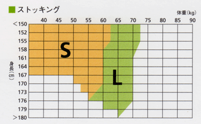 弾力性ストッキングラストシェアライトストッキング