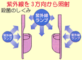 ハンディー脱臭除菌機 HCD