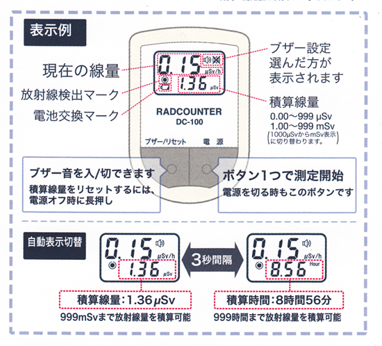 空間線量計　RADCOUNTER　DC-100　表示例