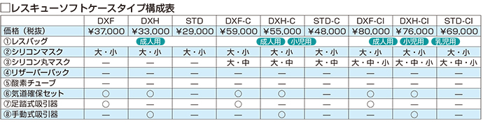 長期保証 新鋭工業 レスキューセット（透明ケース入） OSI-SI 規格：新生児用 その他