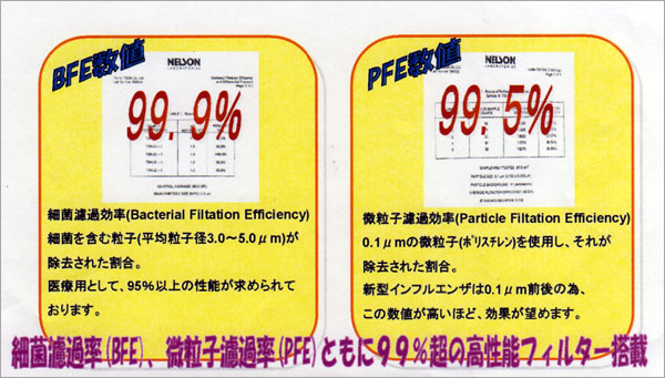 BFE99.9���@PFE99.5��